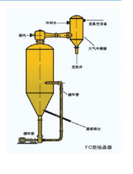 FC Type Crystallizer